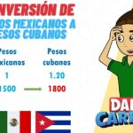 Convertible 2000 Pesos Mexicanos a Euros: Tipo de Cambio Actual