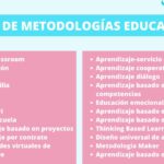 ¿Cuánto gana un monitor de tiempo libre? Descubre su remuneración y condiciones laborales