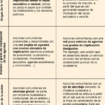 Proyectos de Integración Social: Claves para una Participación Activa y Transformadora