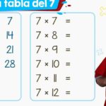 Tabla del 7: Imagen y Ejercicios para Aprender la Multiplicación